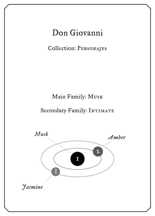 Don Giovanni